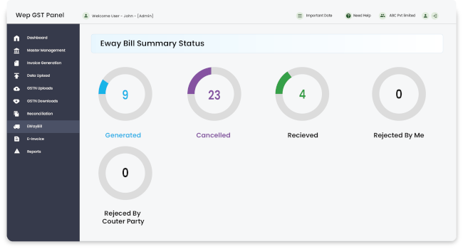 Summary | gst e way bill software summary