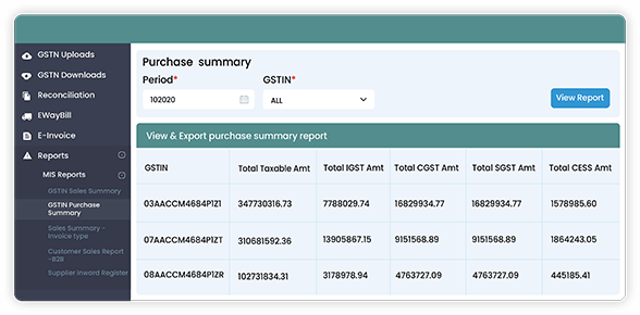 GST Reports | managed gst filing services in india