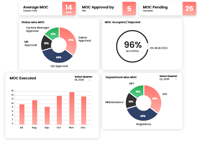 Orgazation level visiblity | organizational change management