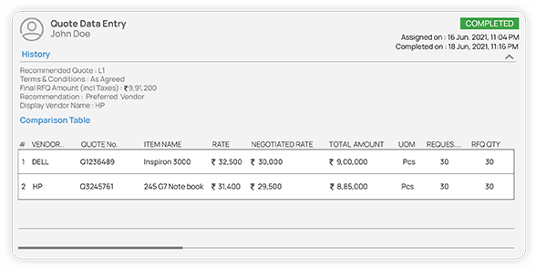 Purchase request | purchase to pay software