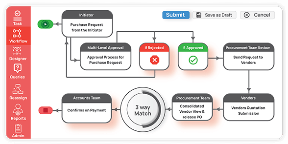 Payment processing software | purchase to pay software